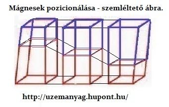 kvantumfizika_3_magnes_kozott_._010203-e.jpg